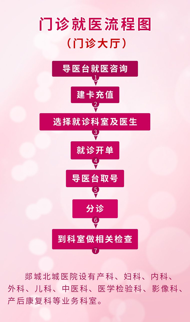 门诊流程